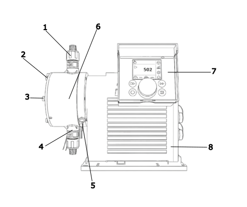 Конструктивные особенности OnimiQ DDF